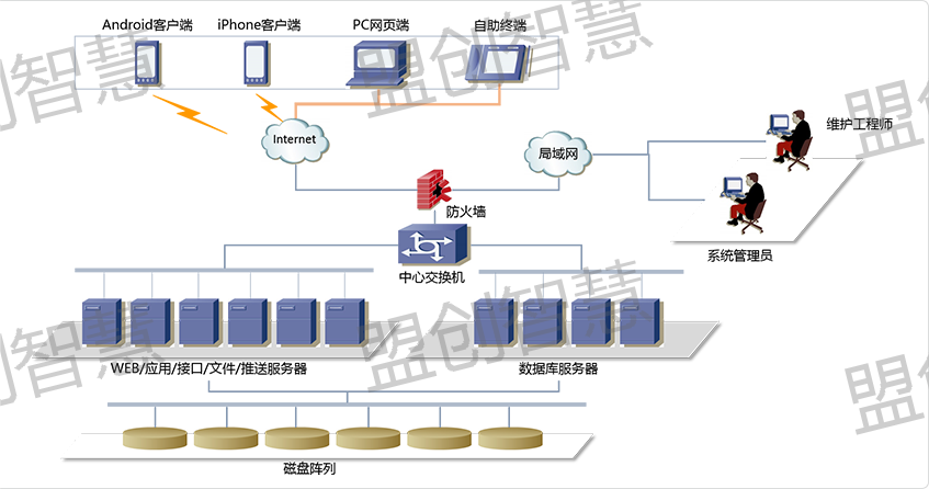 自動化設備安裝與調試